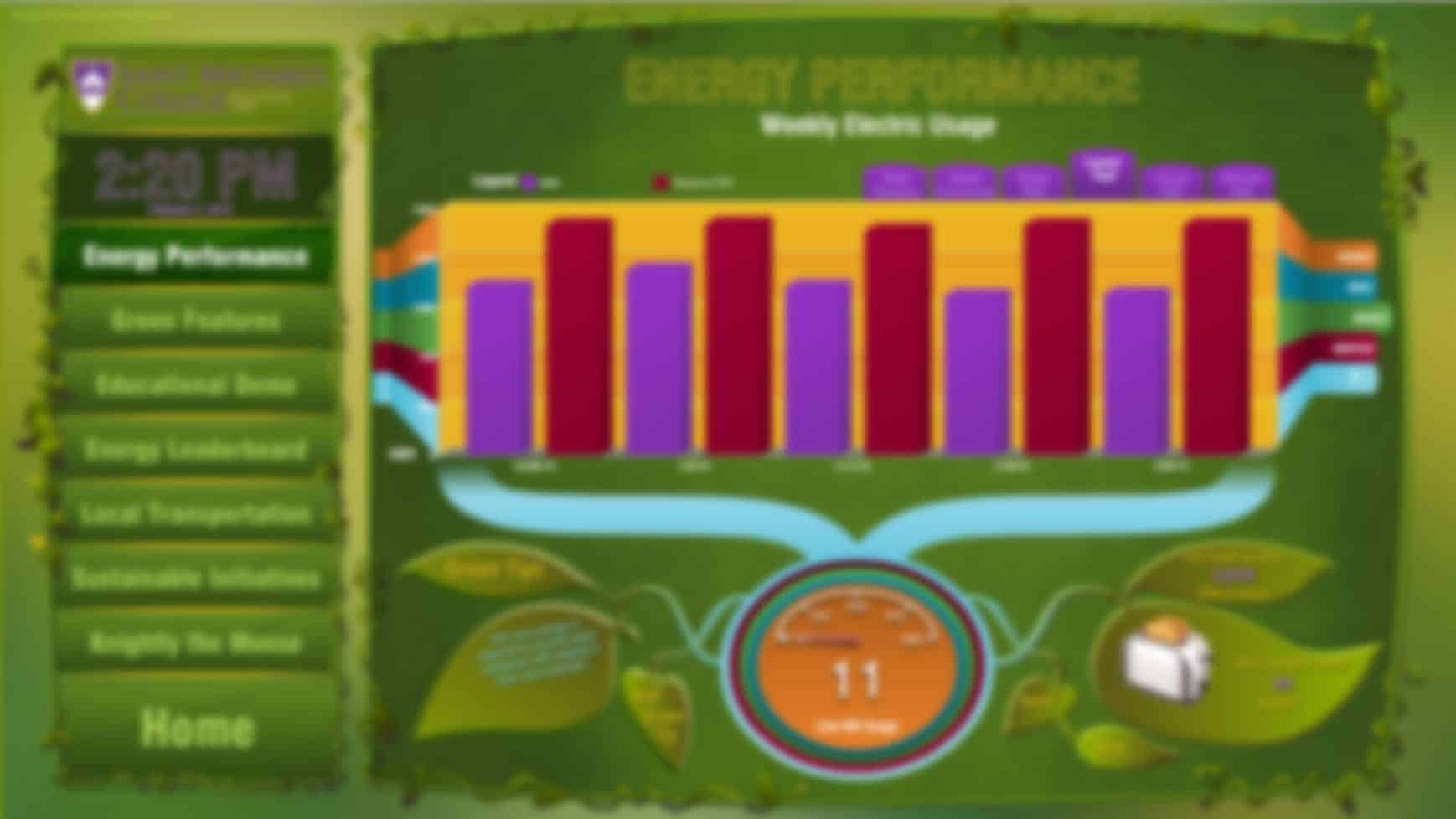 saint michaels college energy dashboard blurred QA Graphics