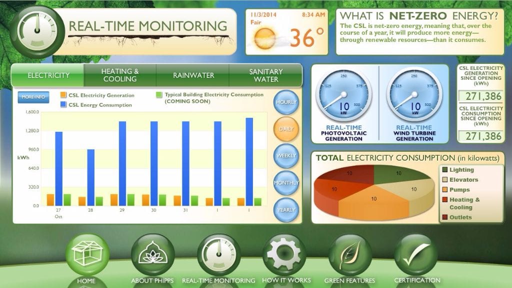 Energy Dashboard Qa Graphics Des Moines Ia