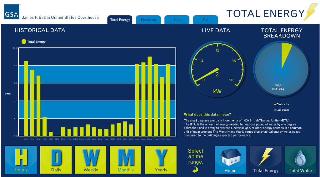 Energy Dashboard | QA Graphics | Des Moines, IA